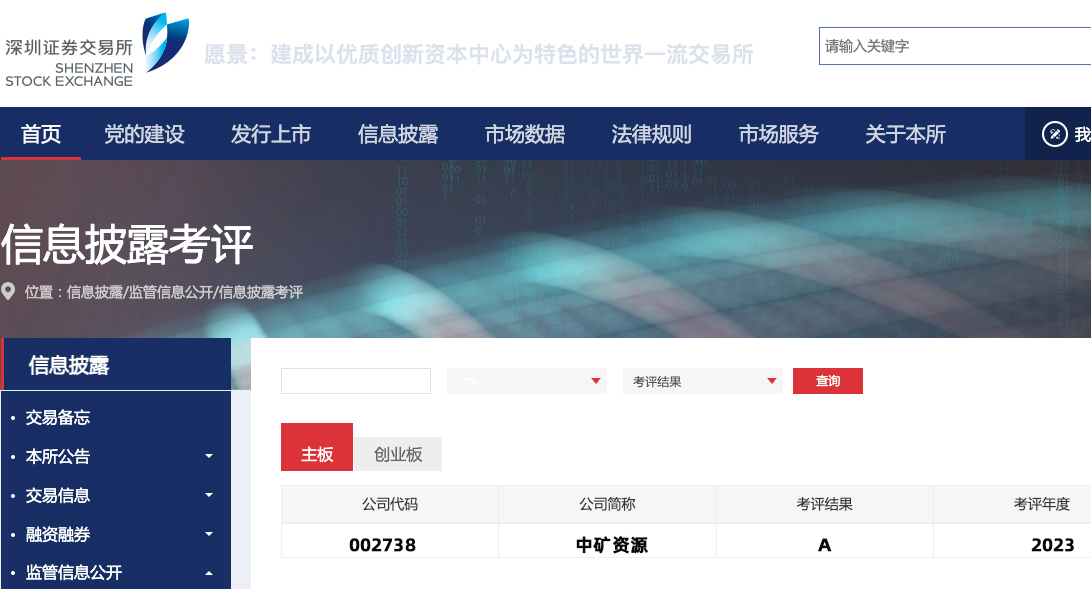 k8凯发荣获深交所信息披露工作A级（优秀）评价